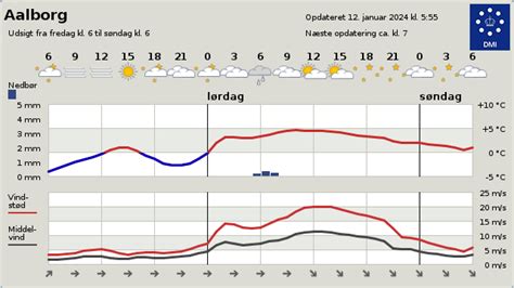 vejret i maribo|Vejret Maribo i dag ⇒ Vejrudsigt i Maribo (Danmark) ⇒。